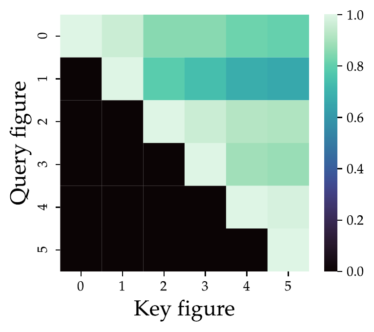 Affinity Example