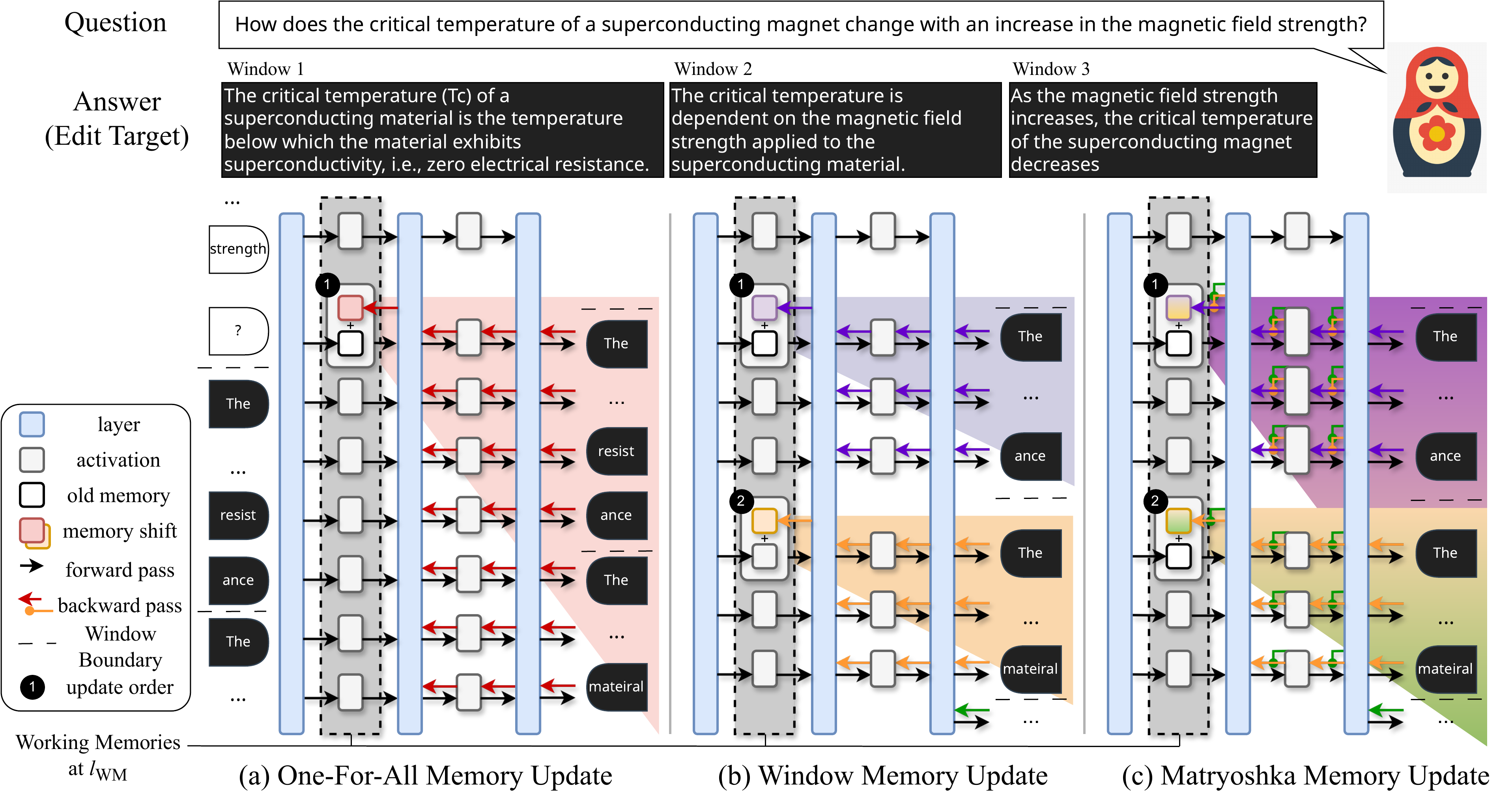 µKE Overview