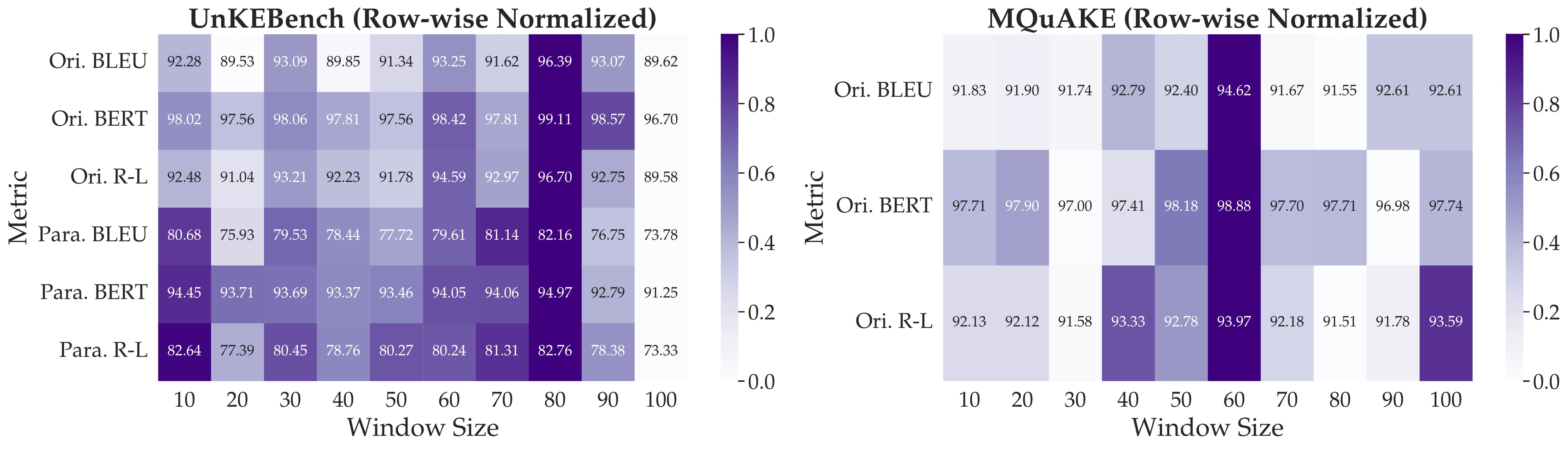 Window Size Analysis